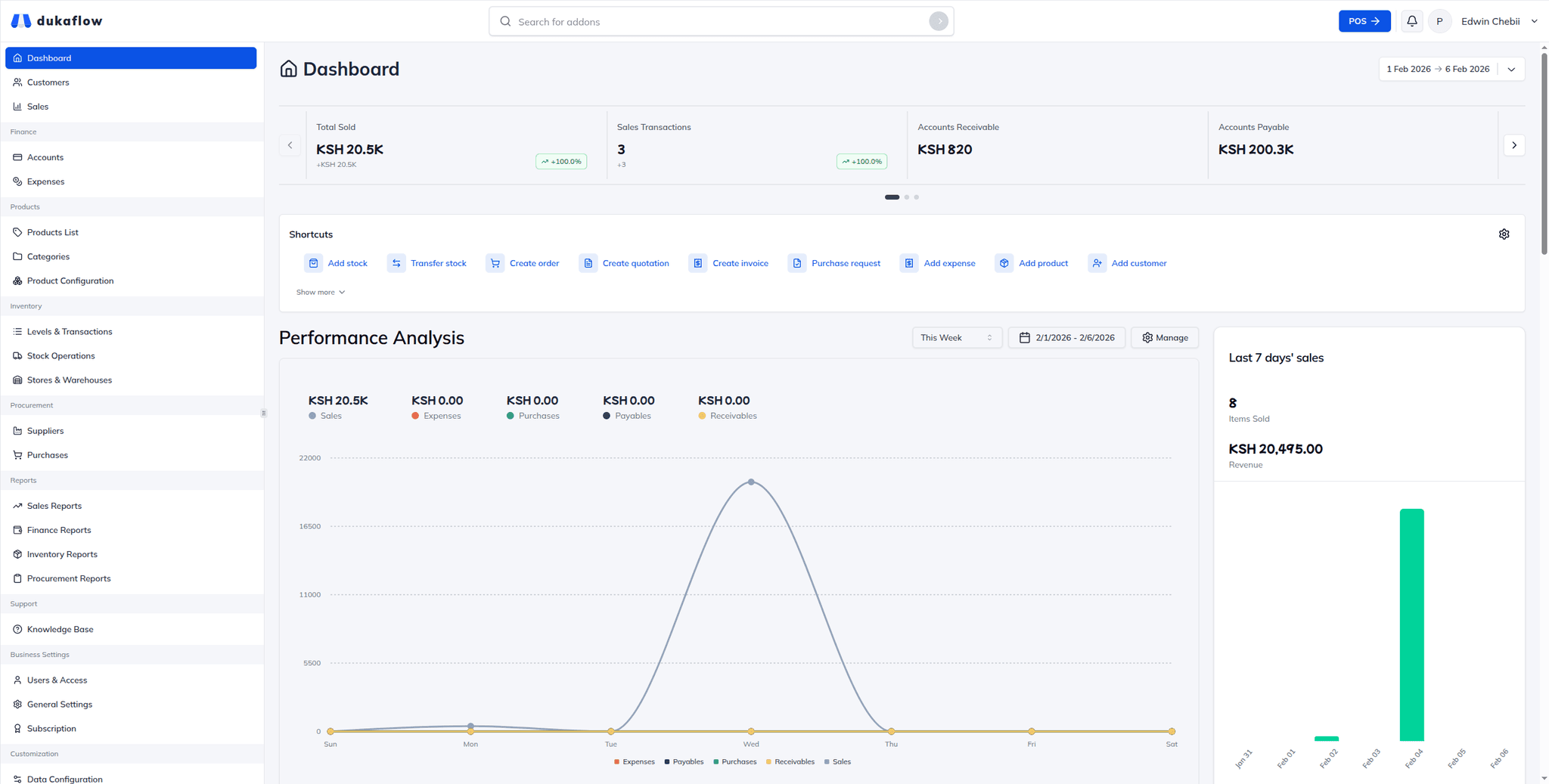 Dukaflow cloud POS and ERP dashboard showing sales, inventory, and business reporting